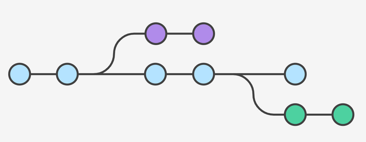 a drawing explaining branch